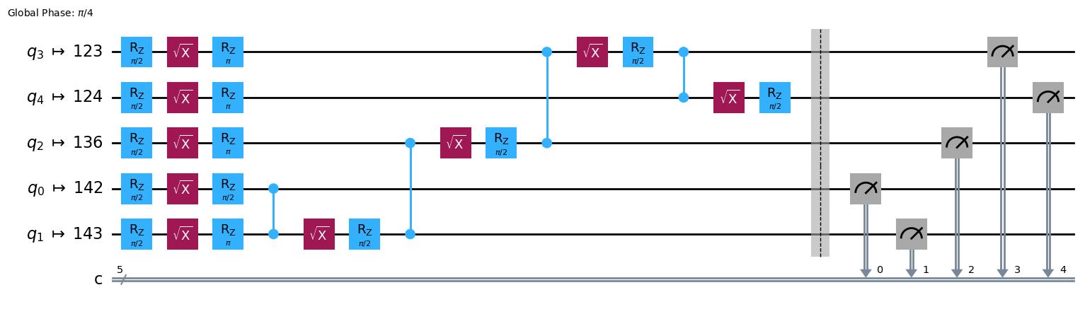 Output of the previous code cell