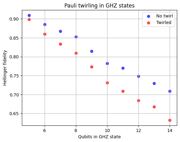 Output of the previous code cell