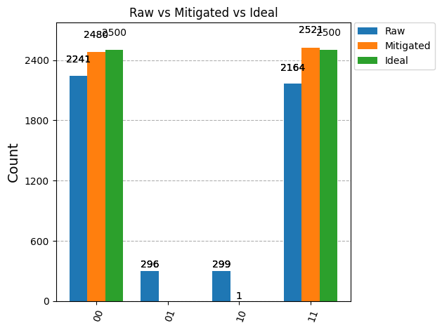 Output of the previous code cell