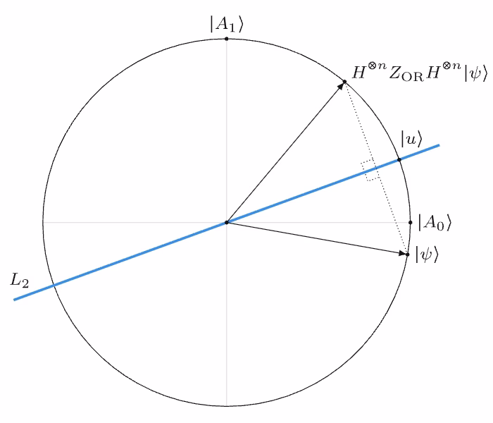 Gambaran geometri keadaan kuantum.