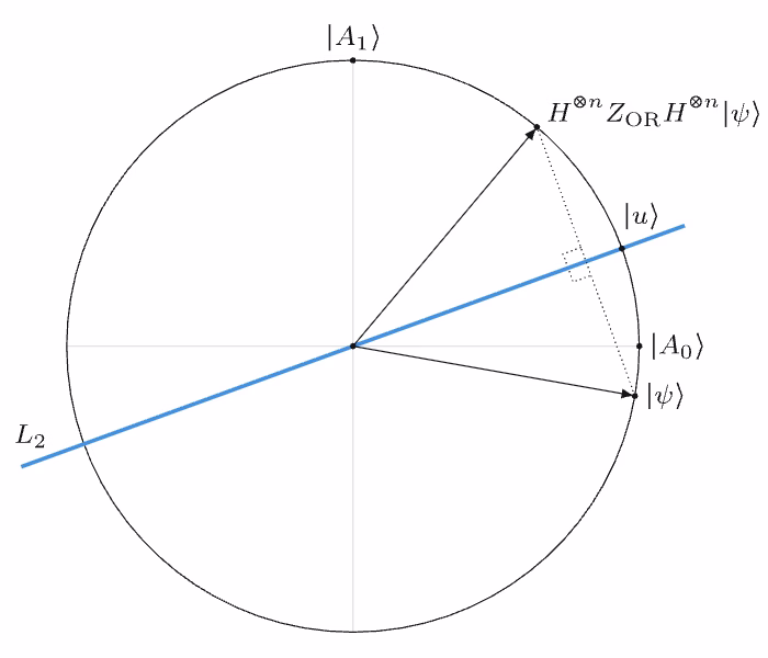 Gambaran geometri keadaan kuantum.