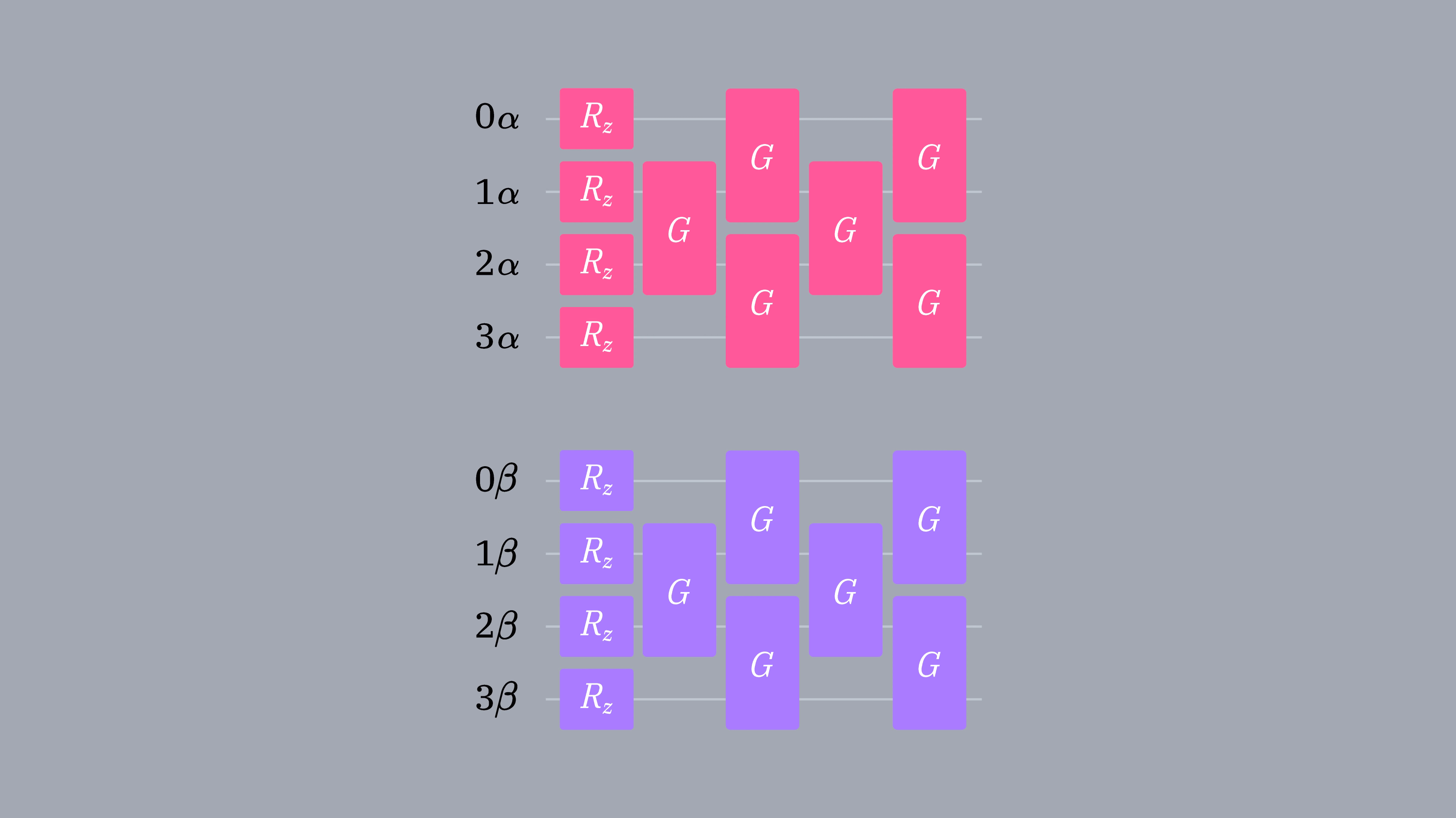 Gambar rajah litar yang menunjukkan 4 qubit orbital alfa dan 4 qubit orbital beta. Litar bermula dengan gate R-Z, dan kemudian mempunyai siri gate putaran Given's.