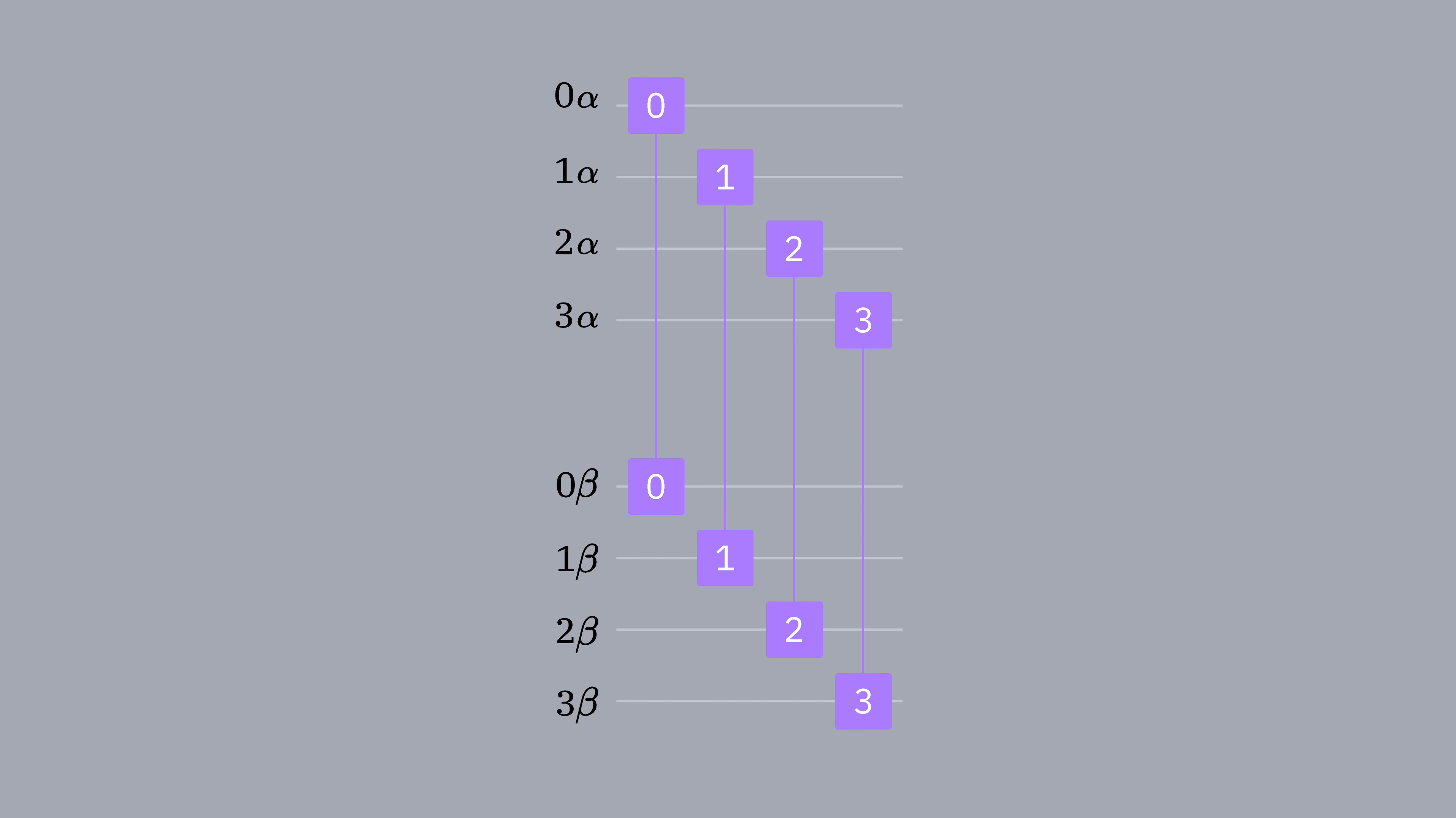 Gambar rajah litar yang menunjukkan 4 qubit alfa bersambung kepada 4 qubit beta.